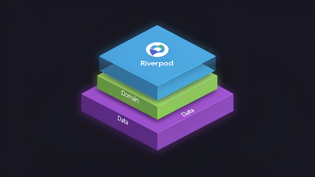 Flutter Clean Architecture
